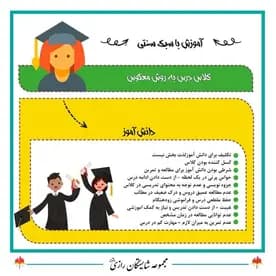 مدرسه شایستگان رازی، شیوه آموزش به سبک سنتی 