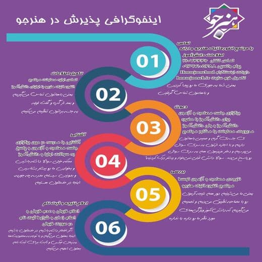 مدرسه هنرجو، اینفوگرافی پذیرش در هنرستان هنرجو